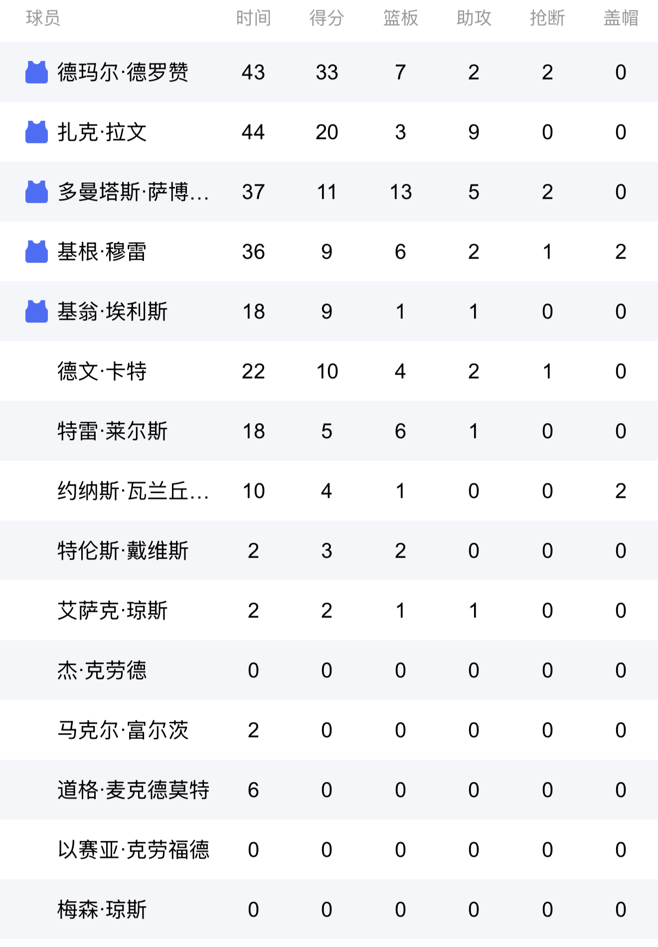 爱游戏棋牌关于NBA总决赛赛程吃紧;达拉斯独行侠赛前止住颓势;更衣室稳定;赛程密集仍需轮换的信息